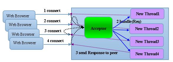 netty分布式详解,分布式不得不说的netty