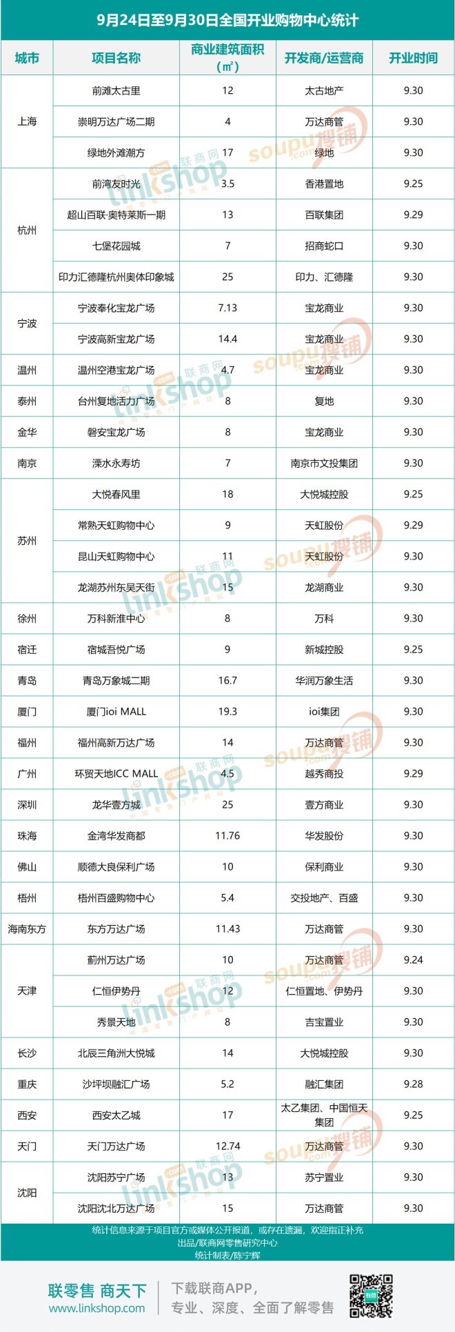 九月最后一个周末,九月剩下的十天