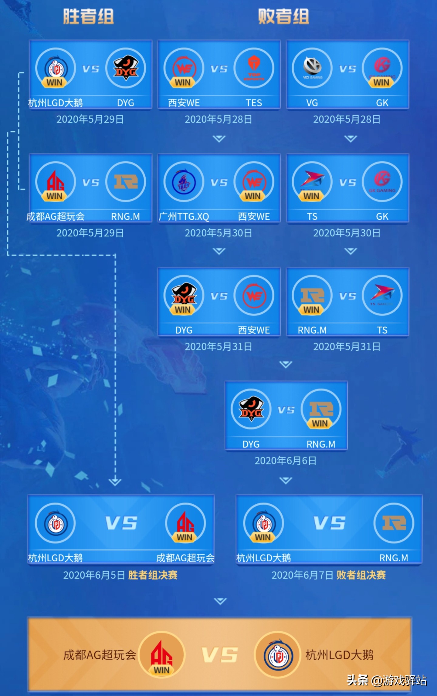 王者荣耀春季赛季后赛赛程预言,王者荣耀新赛季攻略全解析