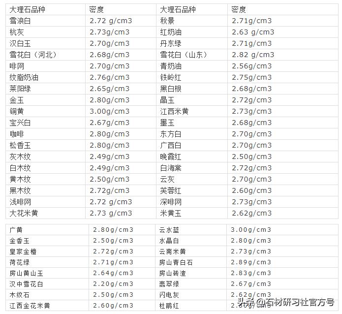 石材识图基本知识石材人必懂,怎样计算石材尺寸和价格