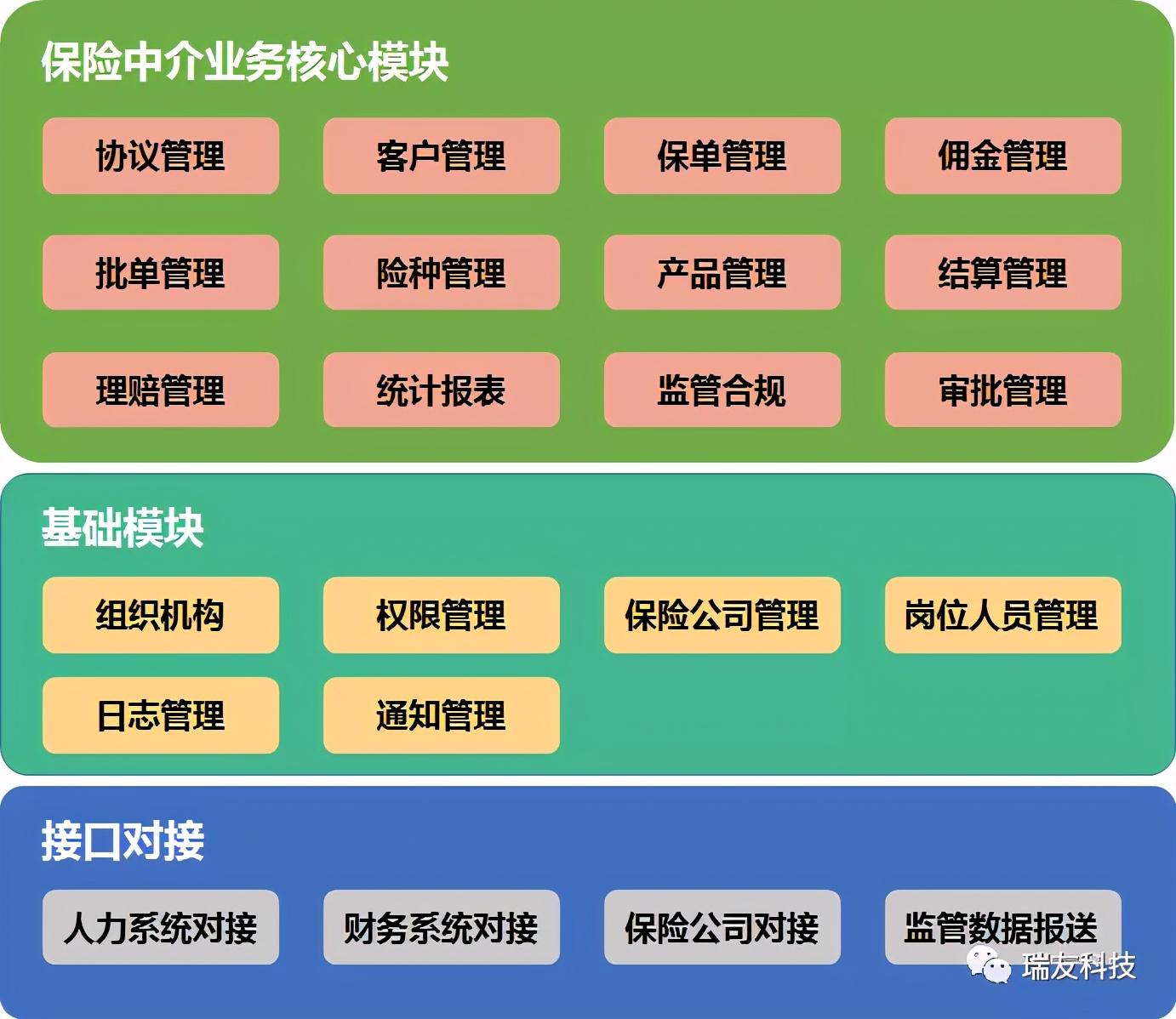 保险中介机构如何合规合法经营,保险中介机构信息化工作监管办法