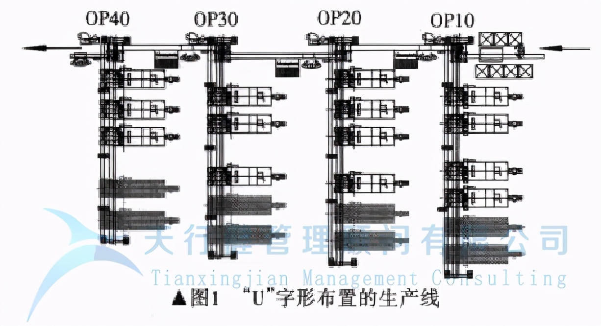 精益制造系统设计与优化方案,精益生产线设计和设备布局