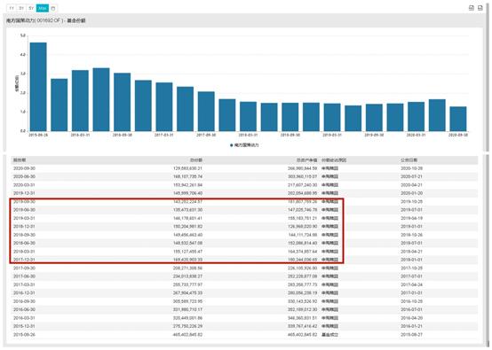 每天解读一只股票基本面,001692南方国策动力净值