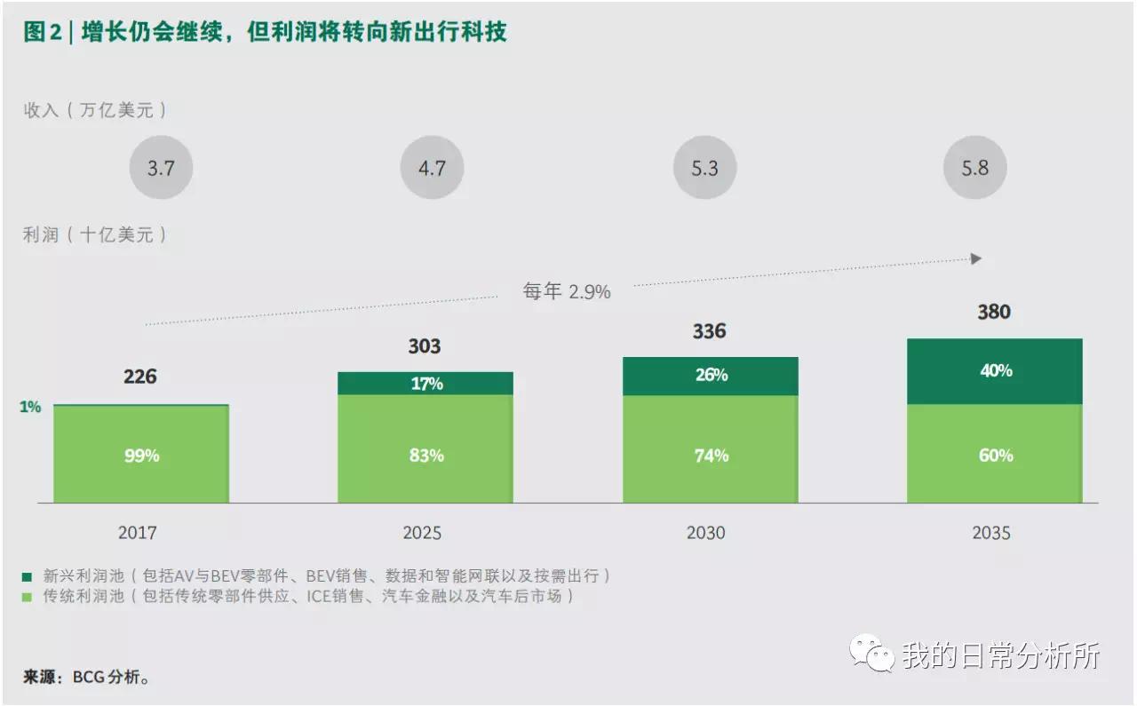 为什么汽车股都在下跌,为何汽车股的市值不高