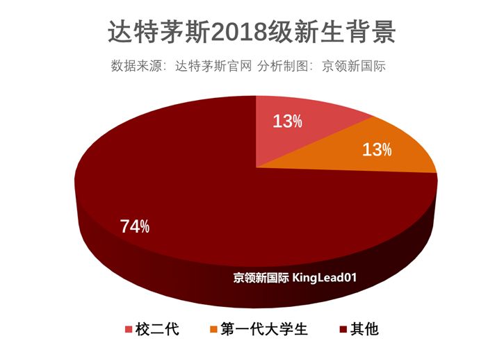 达特茅斯学院全额奖学金,达特茅斯本科奖学金