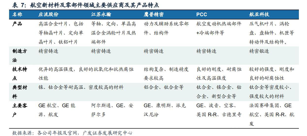航空发动机叶片公司,航空发动机市场规模1500亿
