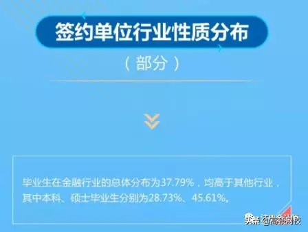 中国八大财经院校排行榜更新!央财第二、上财第三,第一竟然是..