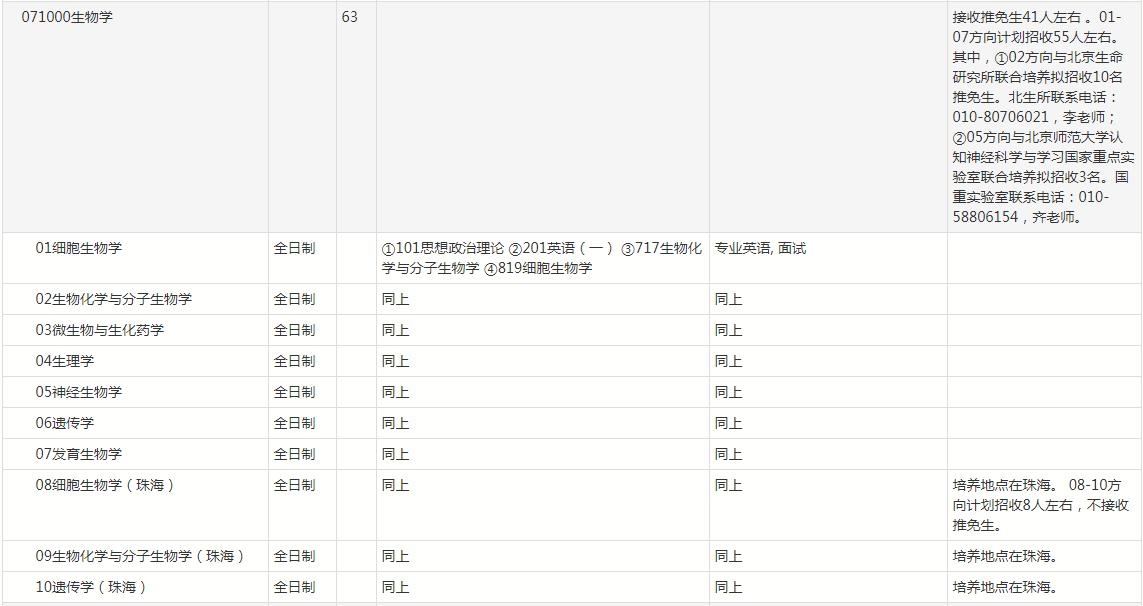 生物考研难么,生物学考研难吗