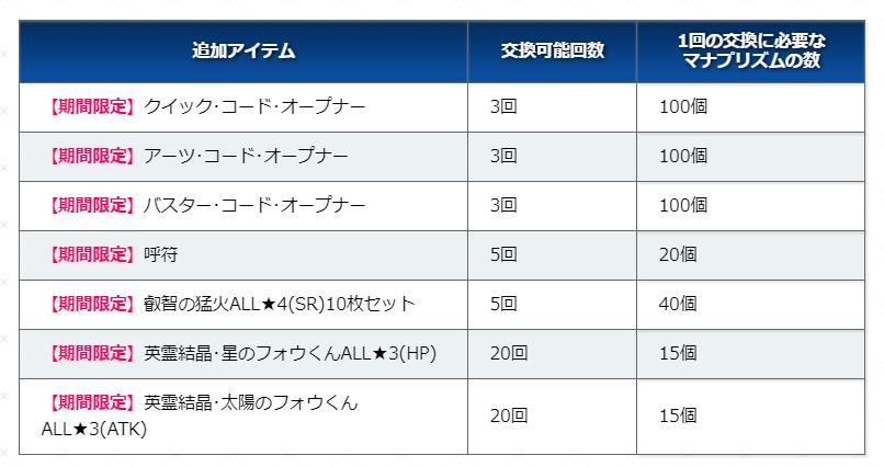 fgo国服第5特异点血石之泪,fgo国服2019泳装三期材料掉落