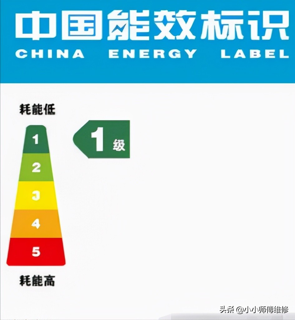 美的海尔格力1.5匹空调价格,海尔空调美的格力空调哪个牌子好