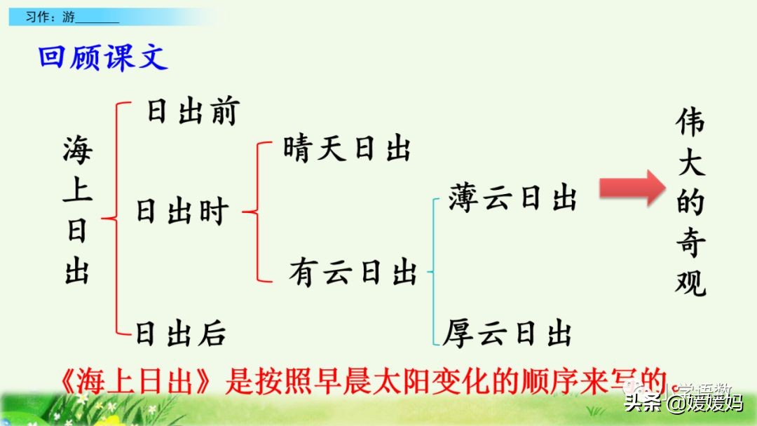 四年级下册第五单元作文500字游山,四年级第五单元初试身手作文400字