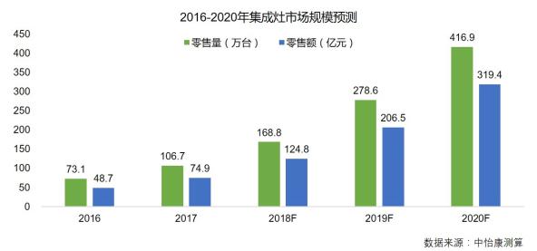 小白开店加盟项目,小白创业加盟条件