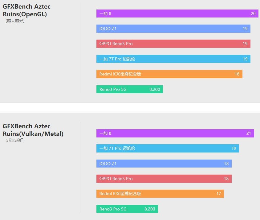 opporeno5pro体验评测帅薄朋克,opporeno5pro256g测评