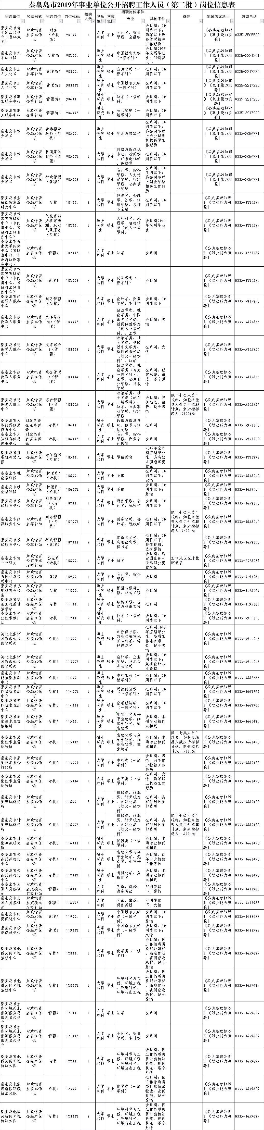 秦皇岛公开招聘事业单位2019,秦皇岛2024年事业单位招聘信息
