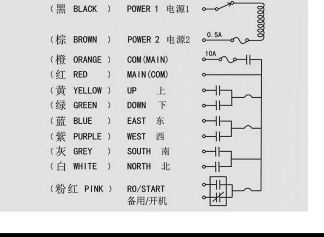 20t行车,20t的车要注意什么