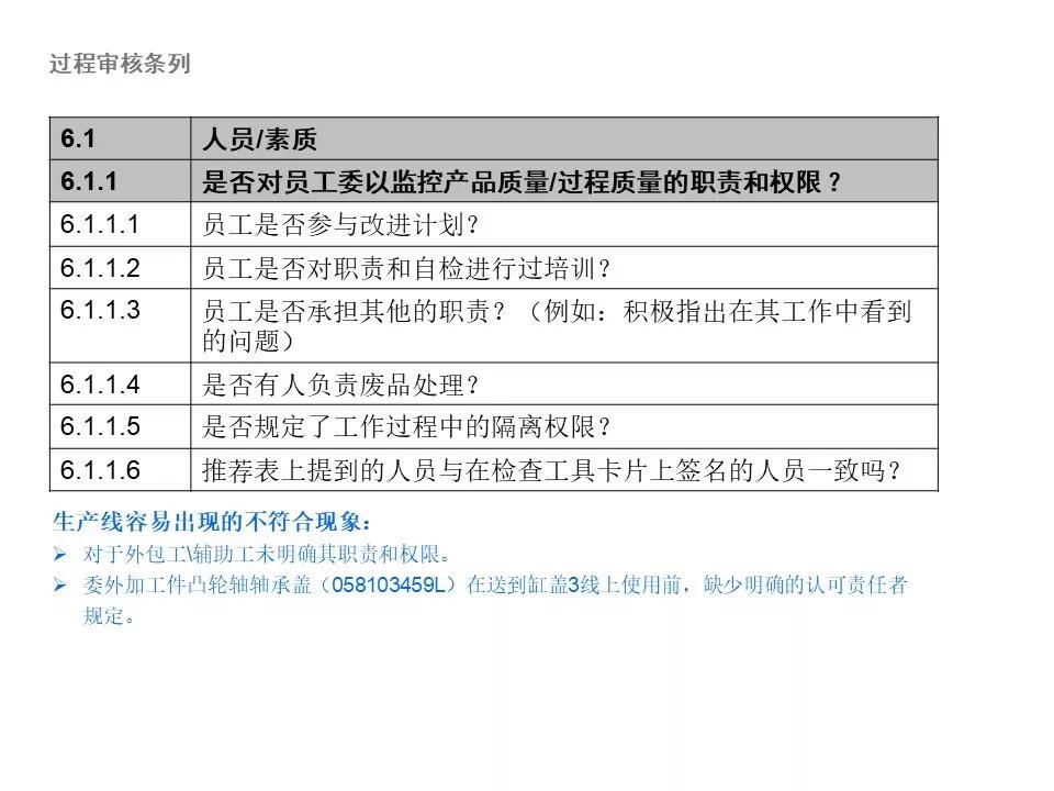 vda6.3审核技巧难点解析,大众1.5l车常见问题