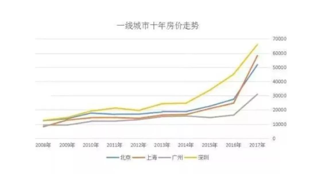 敢于啃老,啃老的年轻人生活的状态