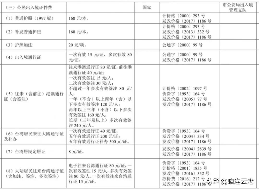 连云港收费吗,连云港收费系统