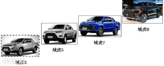 国产全尺寸皮卡有哪几款车型,2019款有哪些皮卡国6已上市