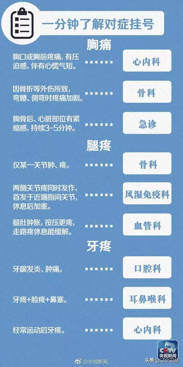 区域急危重症救治,29种危急重症急救流程图解