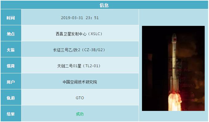 2019各国航天发射计划 (2019年12月全球航天发射合集)