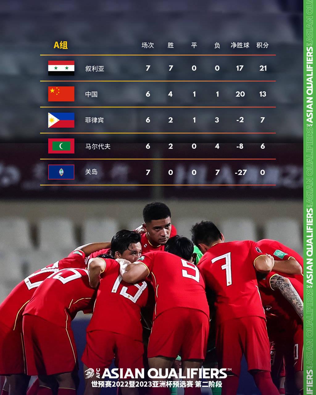 张琳芃的自摆乌龙将国足推入困境,张琳芃没有追加处罚么