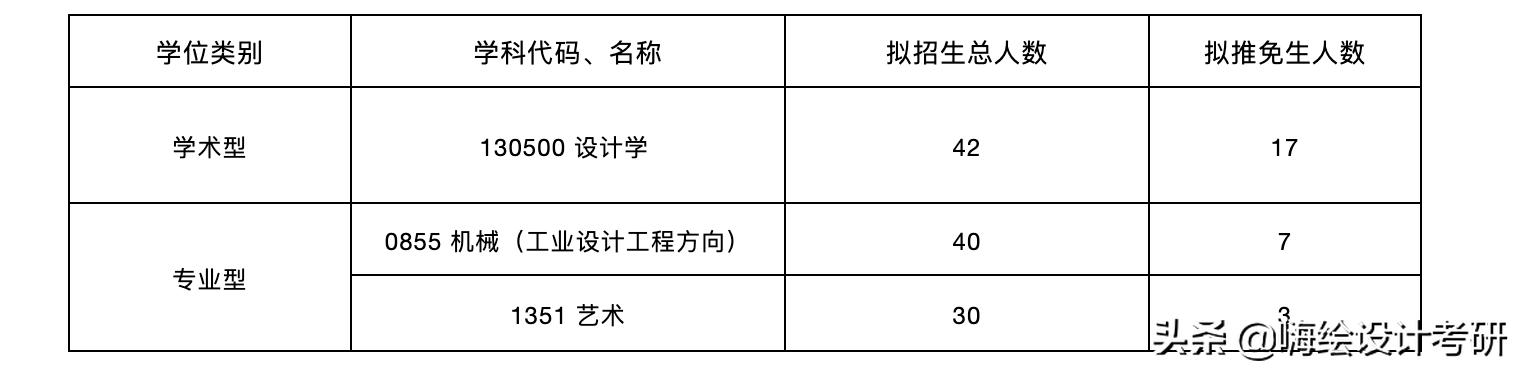 广东工业大学研究生设计类,广东工业大学艺术研究生