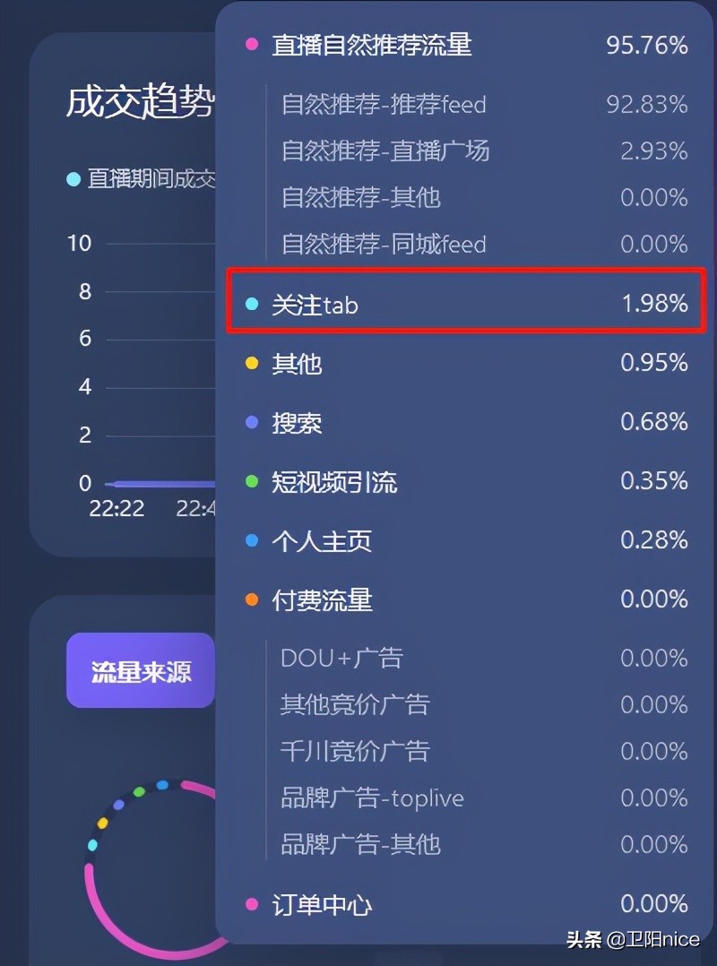 做主播怎么才能得到收益,新手主播第一天开直播该怎么做