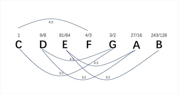 无理数背后的故事解析,无理数的背后故事