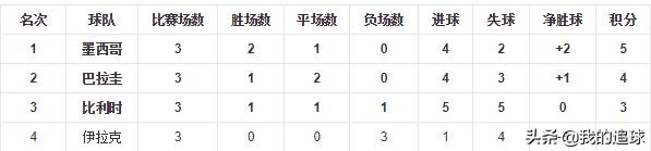 解密伊拉克纪录片,解密伊拉克战争