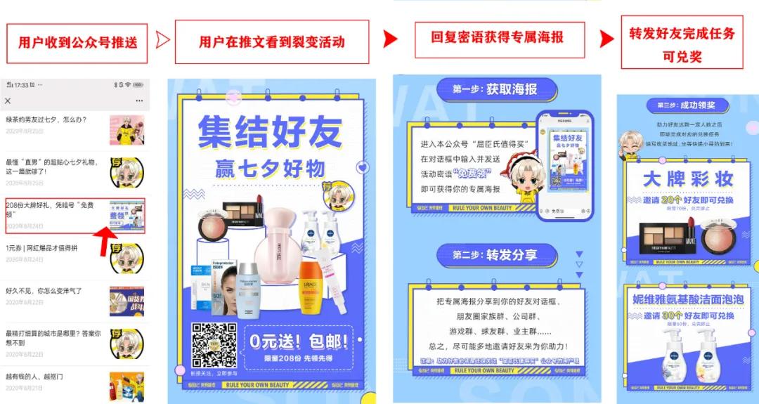 屈臣氏的快速扩张和市场渗透,屈臣氏私域模式