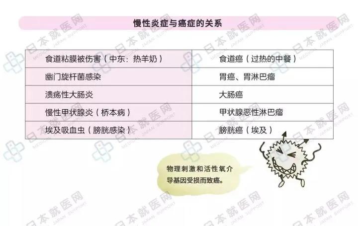 所有的炎症都是细菌感染吗,所有的疾病都是由病原体引起的吗