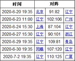 辽篮最新换帅消息,最新发布辽篮换帅