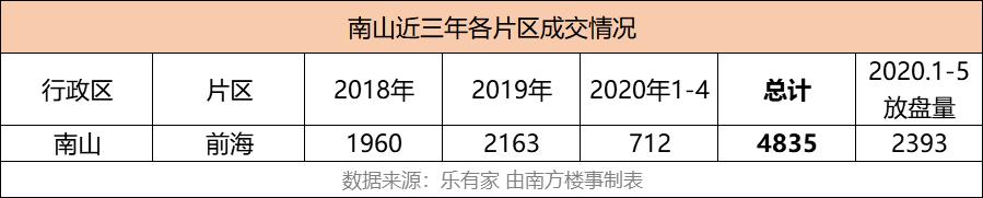 深圳哪个区的房子最好卖,深圳哪些房子要卖掉