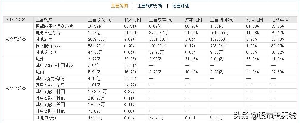 全球ai芯片公司排名,性能比较强的工业级国产ai芯片