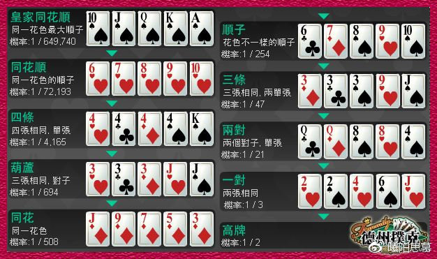 德州扑克里的博弈,从德州扑克的内涵看期货操盘