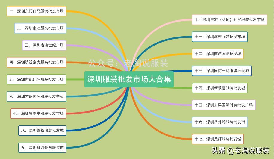 深圳东洋国际服装批发城,深圳服装拿货视频
