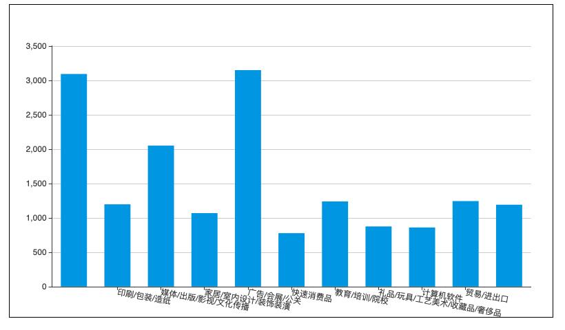 这个岗位做好了，能和马爸爸一起去敲钟，你信吗
