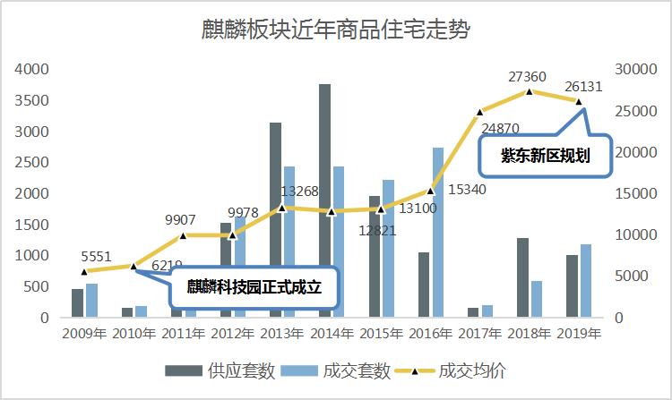 紫东麒麟和江北新区,紫东核心区麒麟地铁小镇