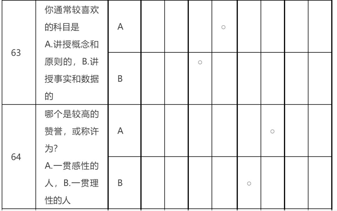 职业生涯规划篇第二部分职业认知,职业发展目标与职业规划区别