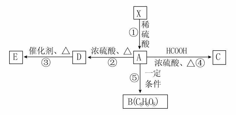 高中化学选修5有机合成题目,高中化学选修5有机合成推断