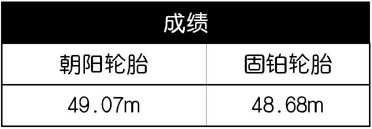 国产轮胎和进口轮胎有多大差距,国产轮胎与国外品牌轮胎质量对比