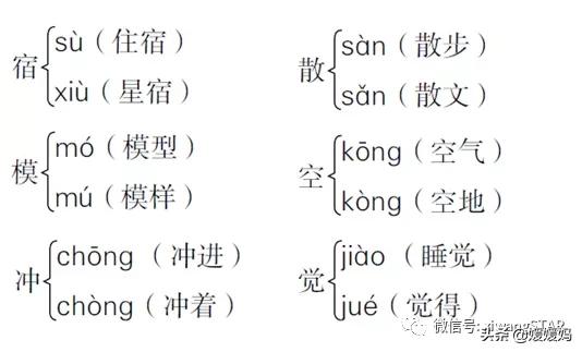 部编版四年级上册语文期末知识点,人教版2021二年级语文期末必考题