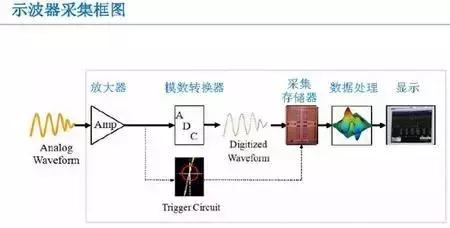 示波器100m带宽500m采样什么意思,50兆示波器采样100m