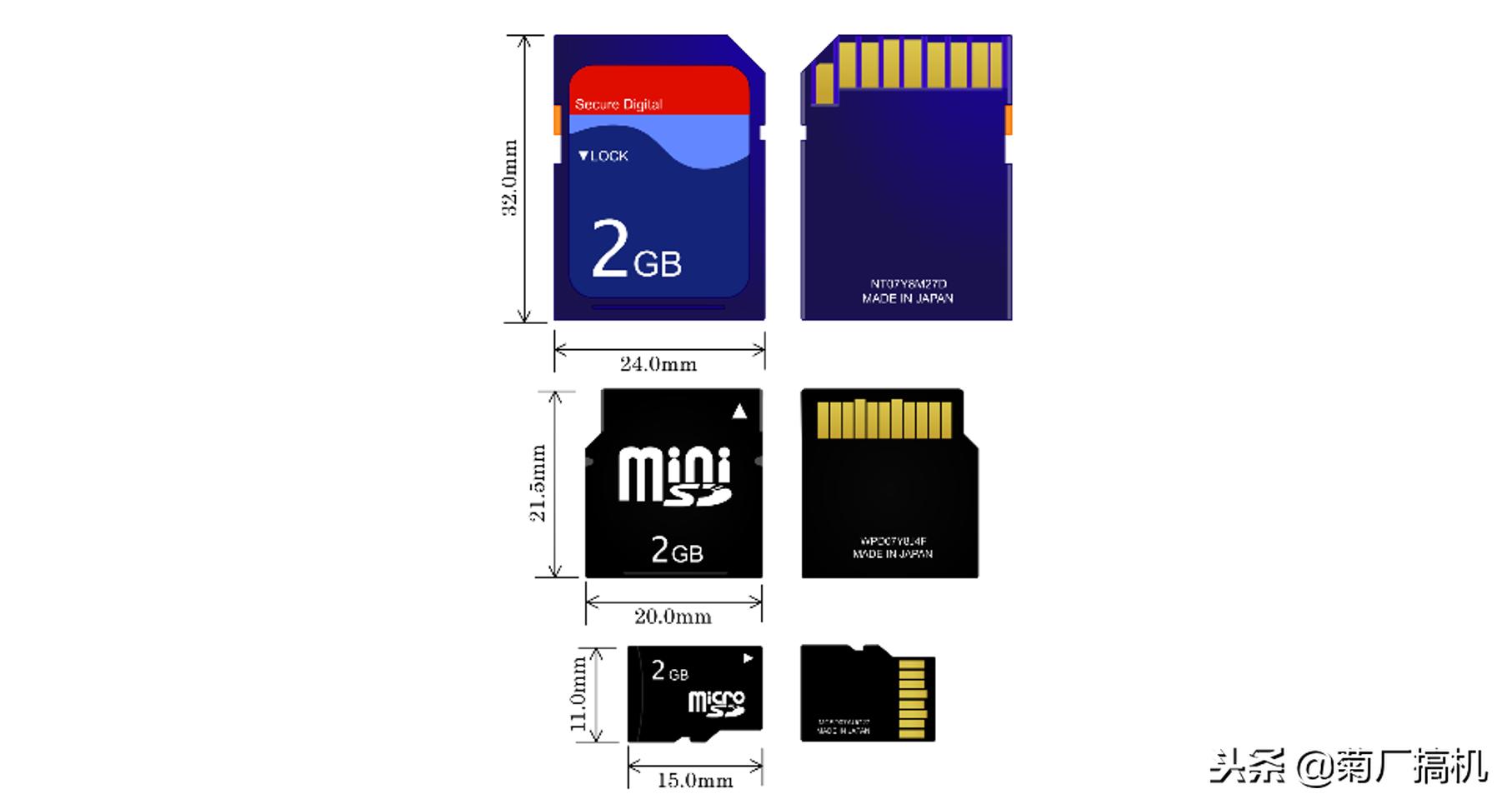 nano扩展卡华为,nano存储卡的使用方法