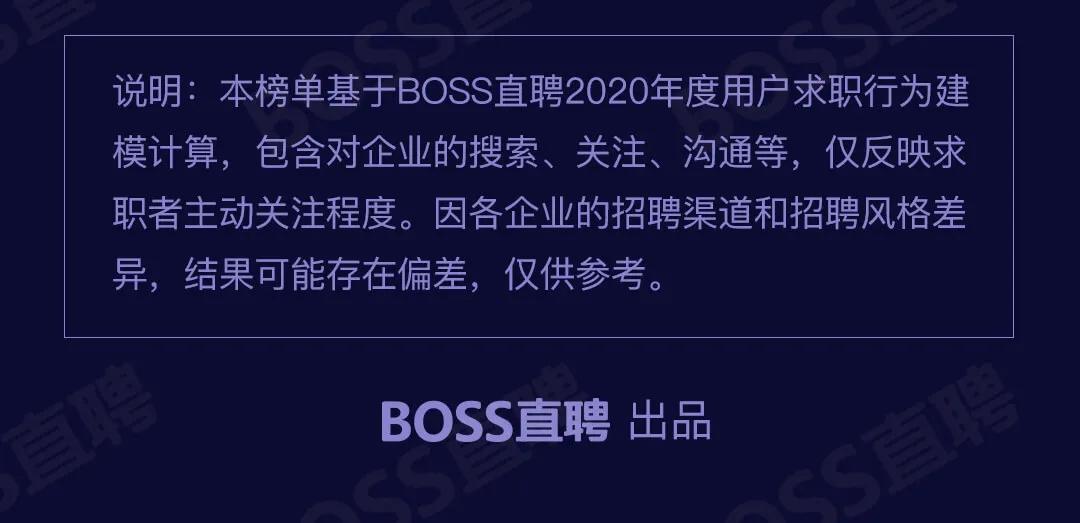 2019年最受关注公司排行榜,知名it互联网公司排名