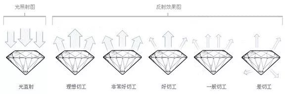 如何买钻戒需要专业点,怎样买钻戒最省钱