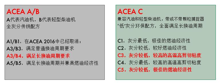国六使用什么汽油,国六机油去哪里买