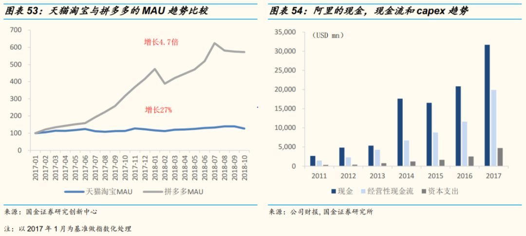国金证券专题研究,国金证券投资方案