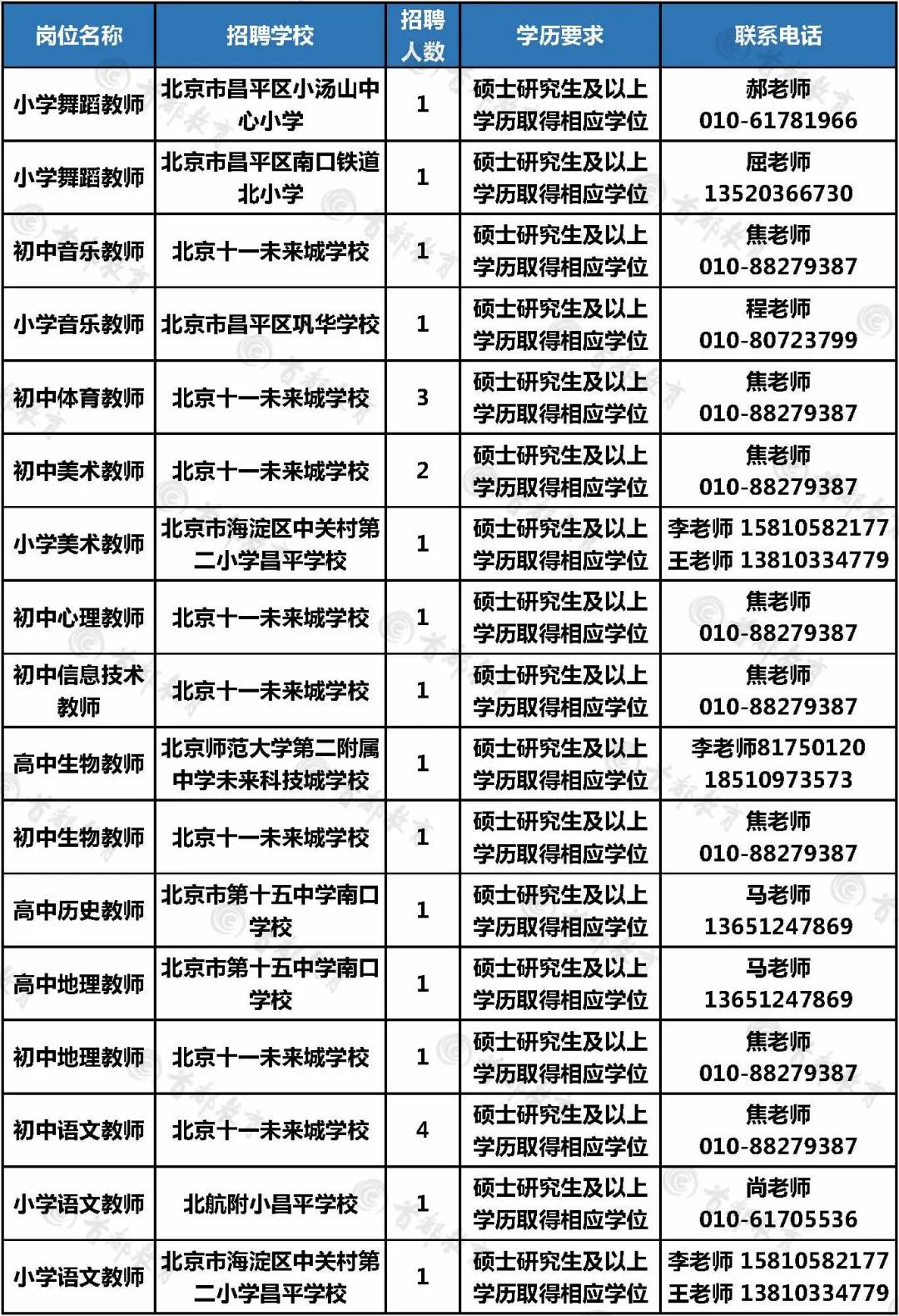 北京市招聘乡村人员,北京市教师岗位招聘信息